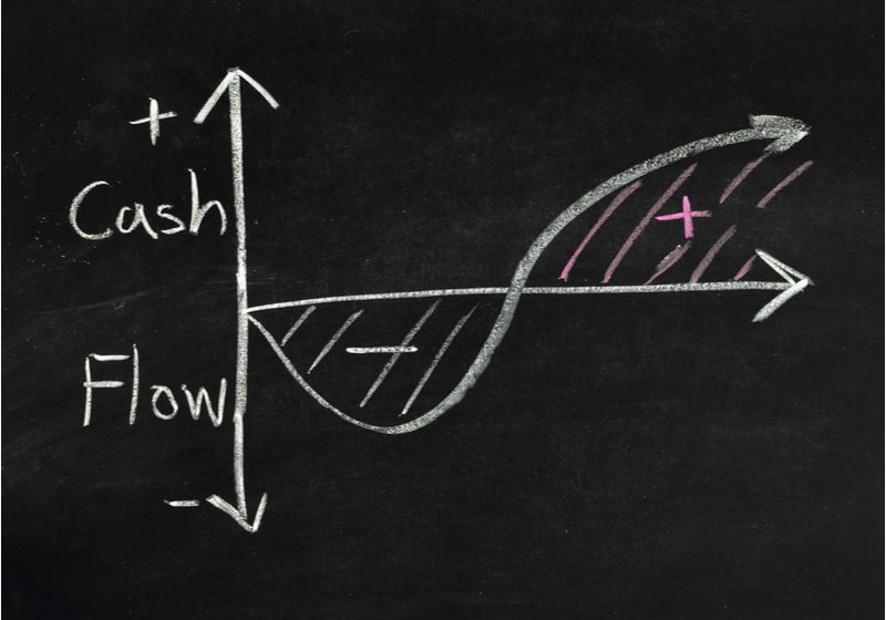 Cash flow graph written on blackboard